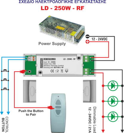 LED CONTROLLER 250W BUTTON & RF - Image 3