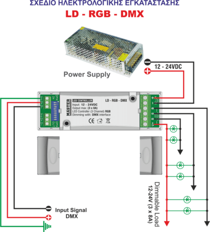 LED CONTROLLER DMX-512 3CHANNEL RGB - Image 3
