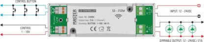 LED CONTROLLER WI FI 1CHANNEL - Image 2